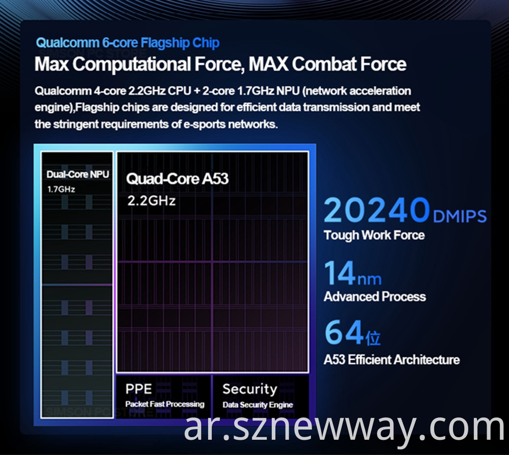 Mi Router Ax9000